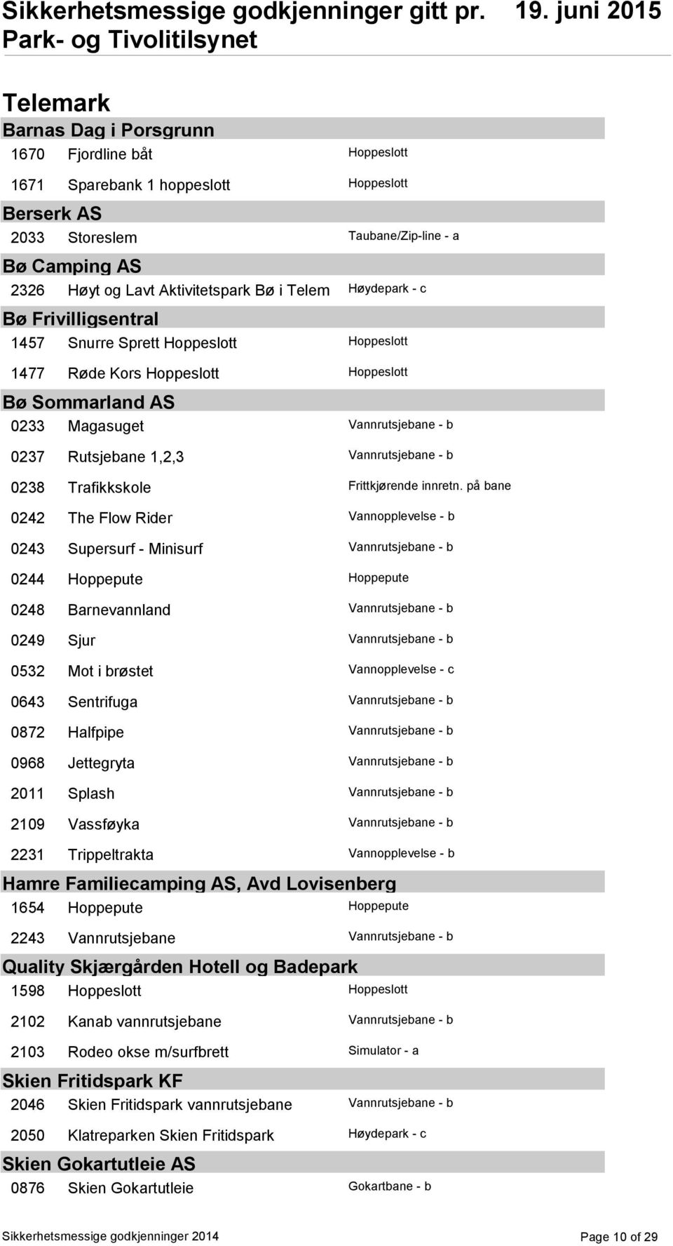 Vannrutsjebane - b 0238 Trafikkskole Frittkjørende innretn.