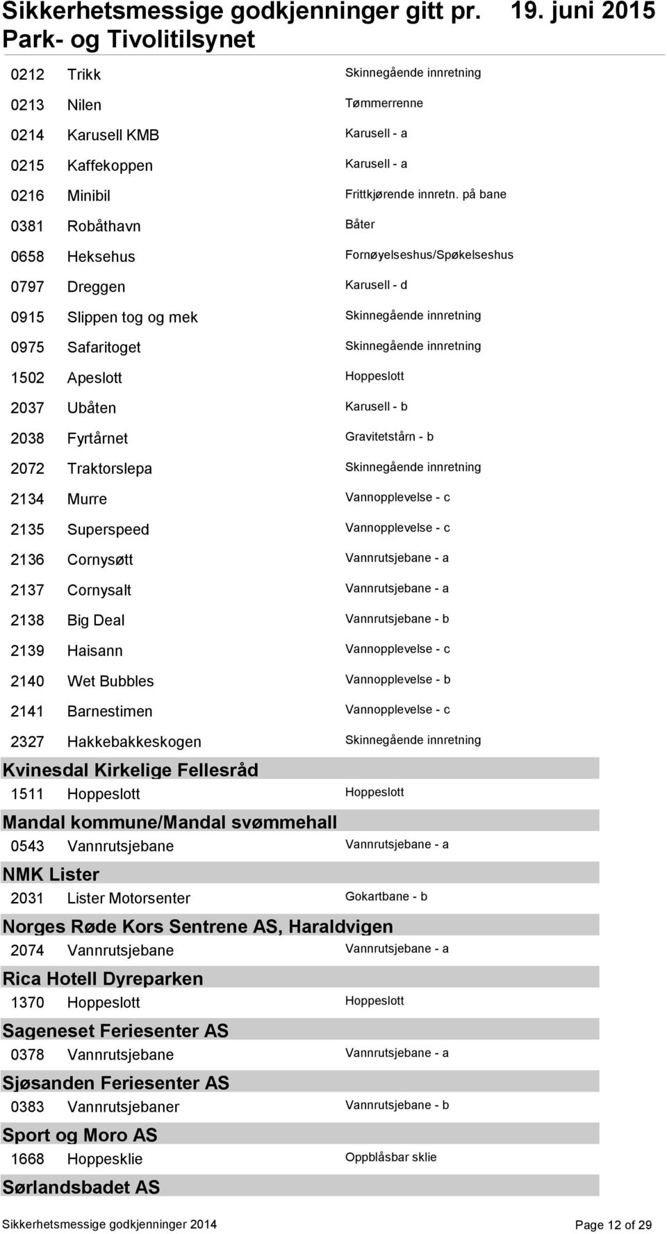 Hoppeslott 2037 Ubåten Karusell - b 2038 Fyrtårnet Gravitetstårn - b 2072 Traktorslepa Skinnegående innretning 2134 Murre Vannopplevelse - c 2135 Superspeed Vannopplevelse - c 2136 Cornysøtt