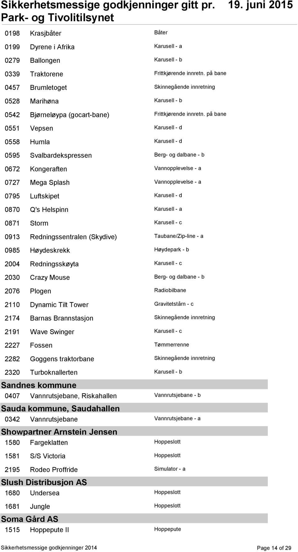 på bane 0551 Vepsen Karusell - d 0558 Humla Karusell - d 0595 Svalbardekspressen Berg- og dalbane - b 0672 Kongeraften Vannopplevelse - a 0727 Mega Splash Vannopplevelse - a 0795 Luftskipet Karusell