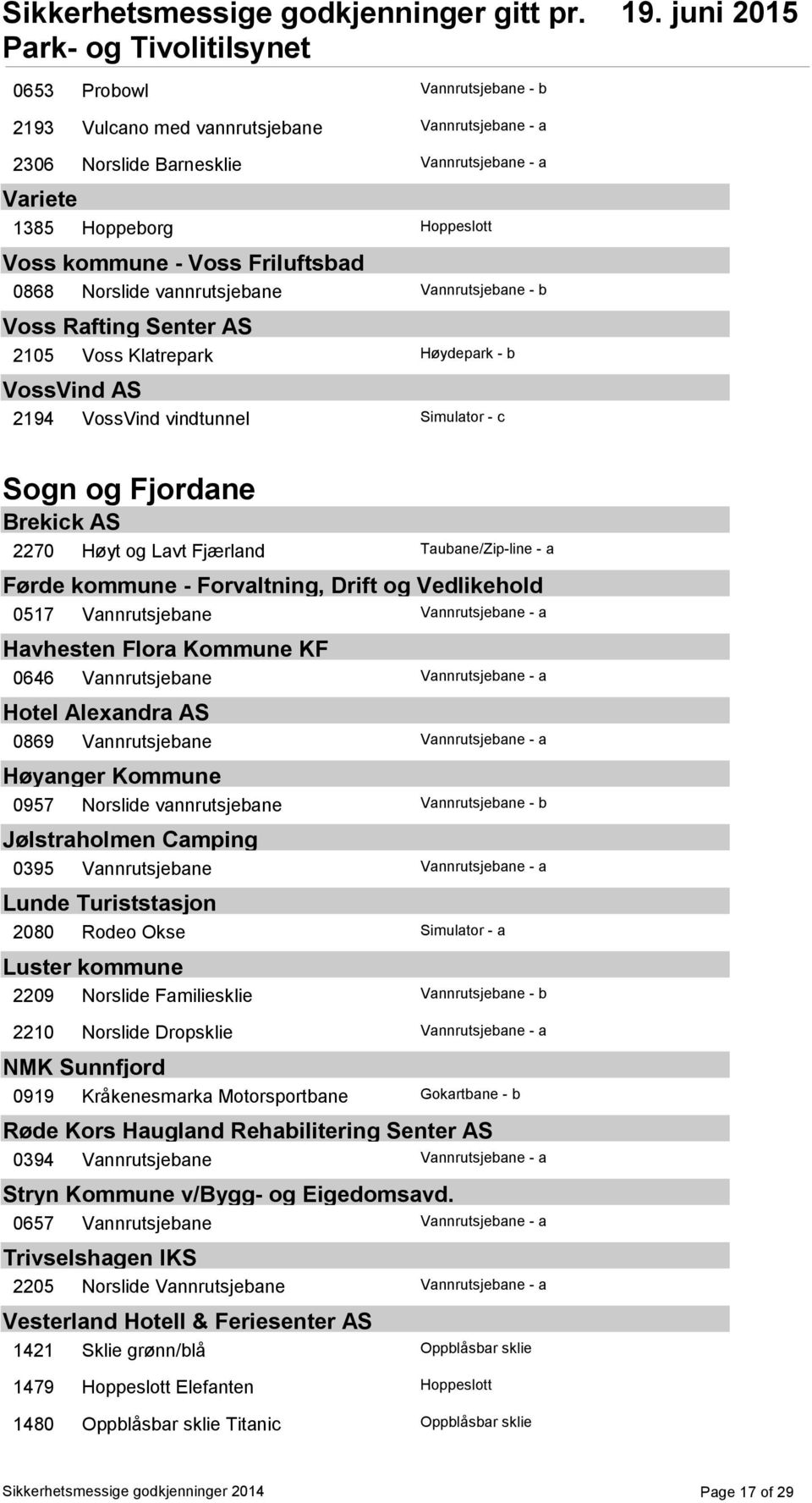 Fjærland Taubane/Zip-line - a Førde kommune - Forvaltning, Drift og Vedlikehold 0517 Vannrutsjebane Vannrutsjebane - a Havhesten Flora Kommune KF 0646 Vannrutsjebane Vannrutsjebane - a Hotel