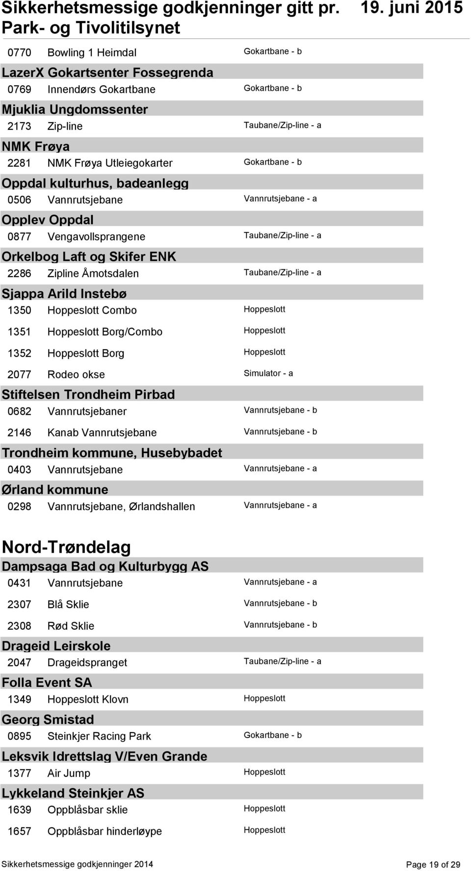 Åmotsdalen Taubane/Zip-line - a Sjappa Arild Instebø 1350 Hoppeslott Combo Hoppeslott 1351 Hoppeslott Borg/Combo Hoppeslott 1352 Hoppeslott Borg Hoppeslott 2077 Rodeo okse Simulator - a Stiftelsen