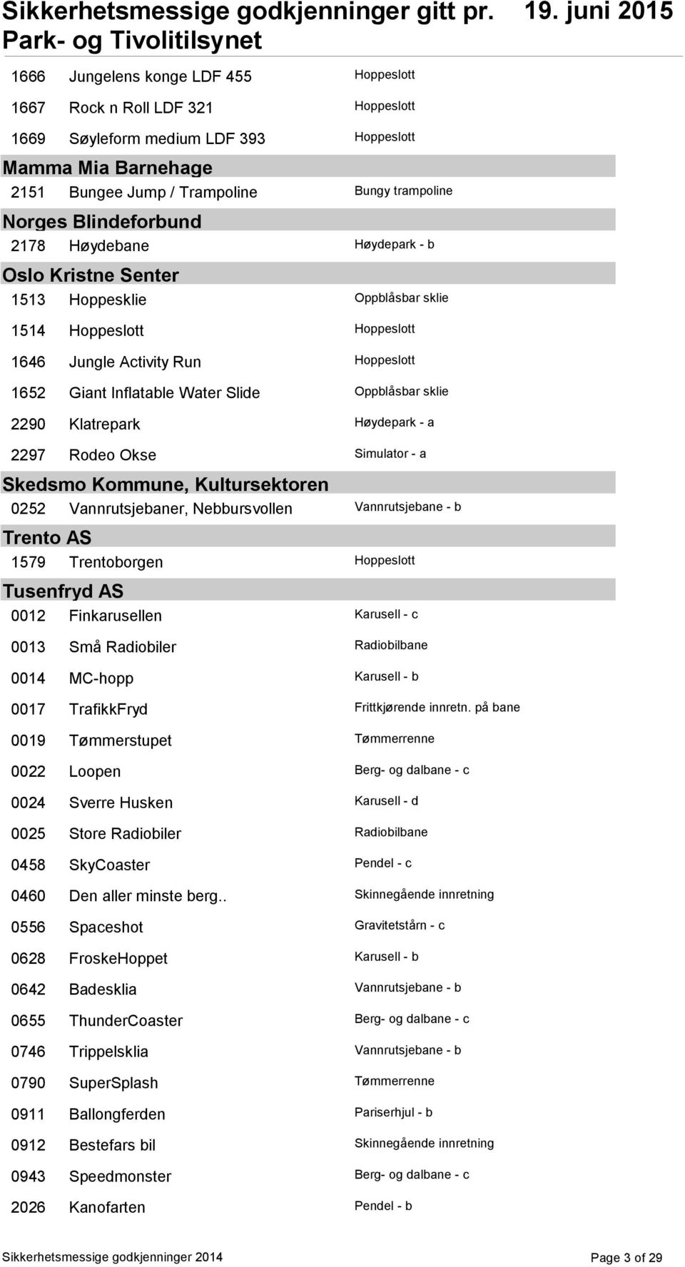 Oppblåsbar sklie 2290 Klatrepark Høydepark - a 2297 Rodeo Okse Simulator - a Skedsmo Kommune, Kultursektoren 0252 Vannrutsjebaner, Nebbursvollen Vannrutsjebane - b Trento AS 1579 Trentoborgen