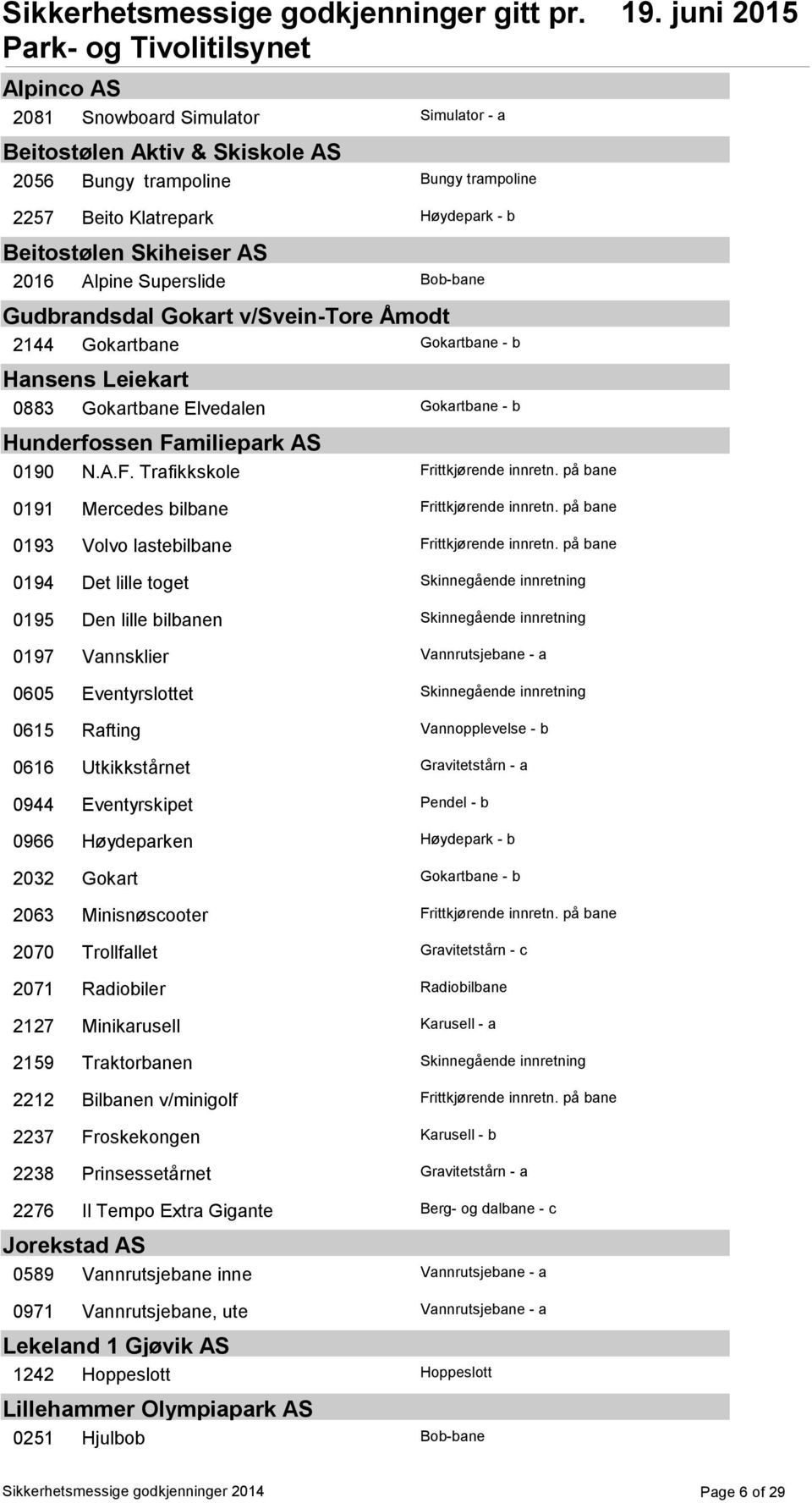 på bane 0191 Mercedes bilbane Frittkjørende innretn. på bane 0193 Volvo lastebilbane Frittkjørende innretn.