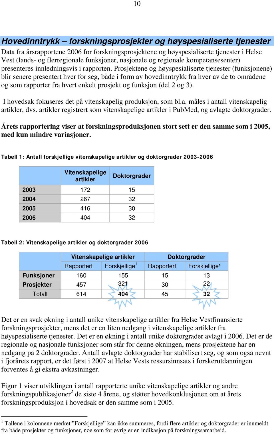 Prosjektene og høyspesialiserte tjenester (funksjonene) blir senere presentert hver for seg, både i form av hovedinntrykk fra hver av de to områdene og som rapporter fra hvert enkelt prosjekt og