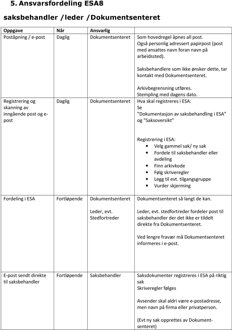 Registrering og skanning av inngående post og e- post Daglig Arkivbegrensning utføres. Stempling med dagens dato.