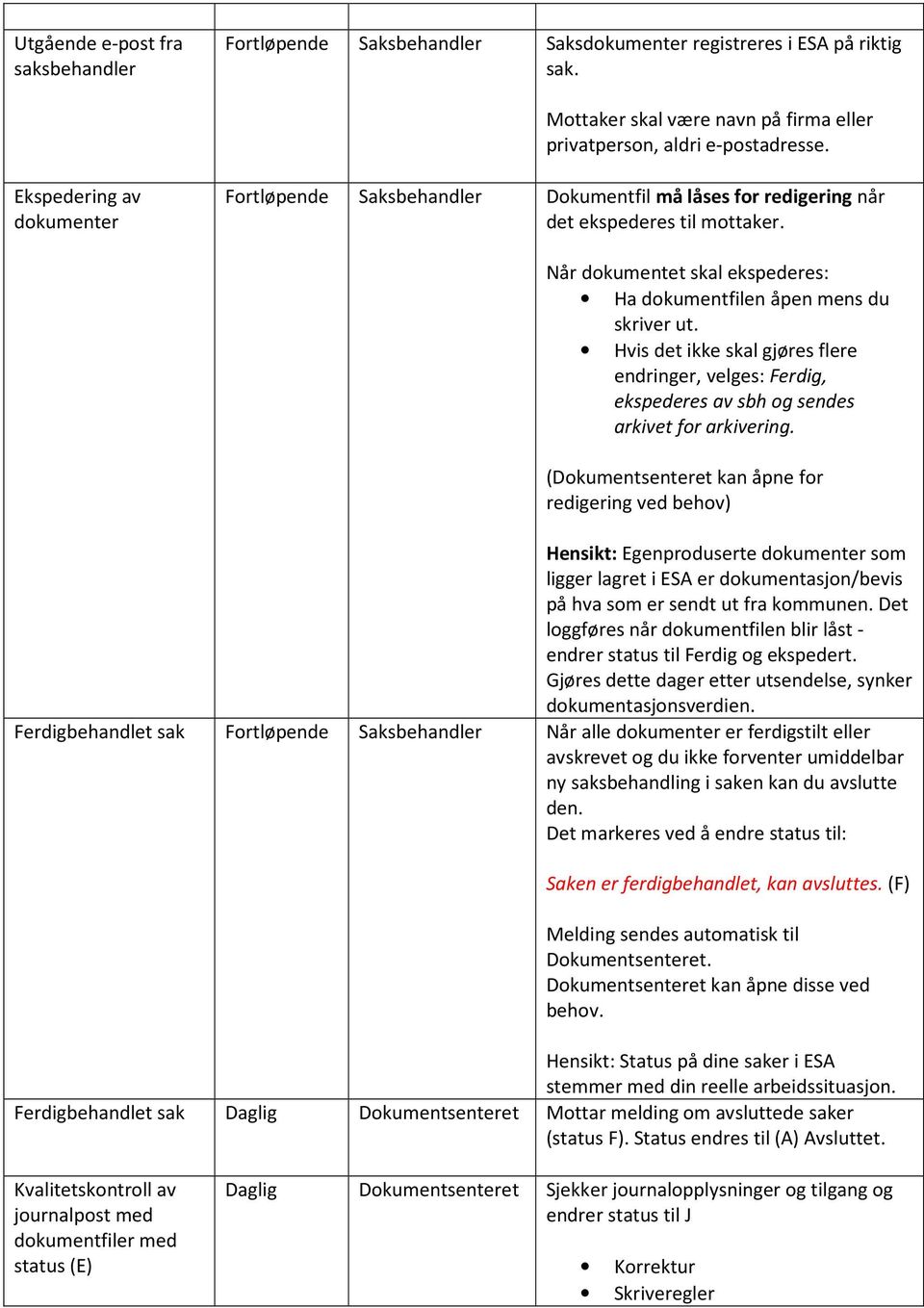 Når dokumentet skal ekspederes: Ha dokumentfilen åpen mens du skriver ut. Hvis det ikke skal gjøres flere endringer, velges: Ferdig, ekspederes av sbh og sendes arkivet for arkivering.