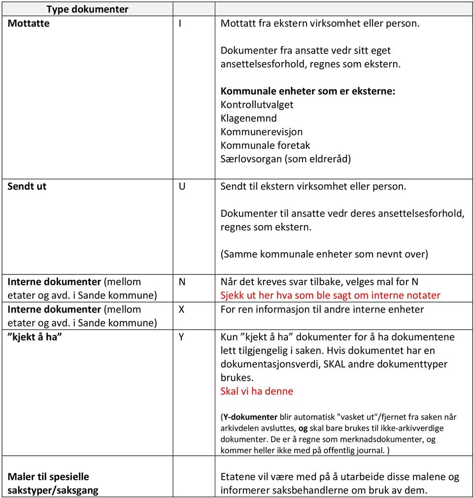 Dokumenter til ansatte vedr deres ansettelsesforhold, regnes som ekstern. (Samme kommunale enheter som nevnt over) Interne dokumenter (mellom etater og avd.