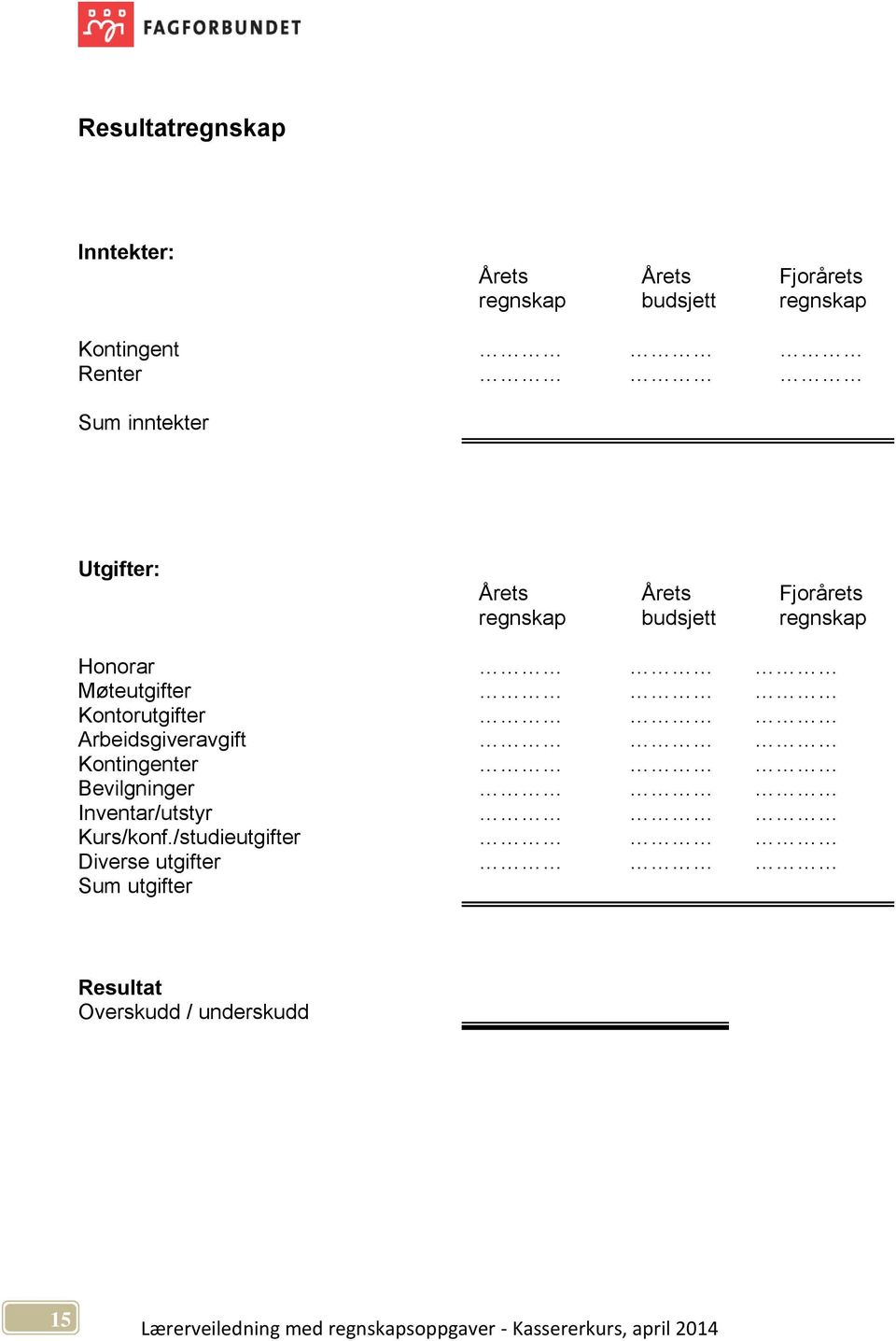 Møteutgifter Kontorutgifter Arbeidsgiveravgift Kontingenter Bevilgninger Inventar/utstyr