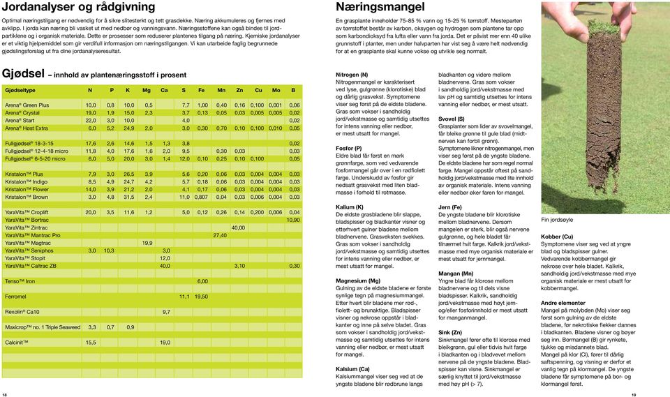 Kjemiske jordanalyser er et viktig hjelpemiddel som gir verdifull informasjon om næringstilgangen. Vi kan utarbeide faglig begrunnede gjødslingsforslag ut fra dine jordanalyseresultat.