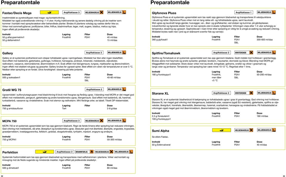 Virker mot sommerfugllarver, jordflylarver, biller, fritflue, bladminerfluer, teger, møll, sugere, bladlus, mellus og trips. Ingen effekt på jordlevende skadedyr.