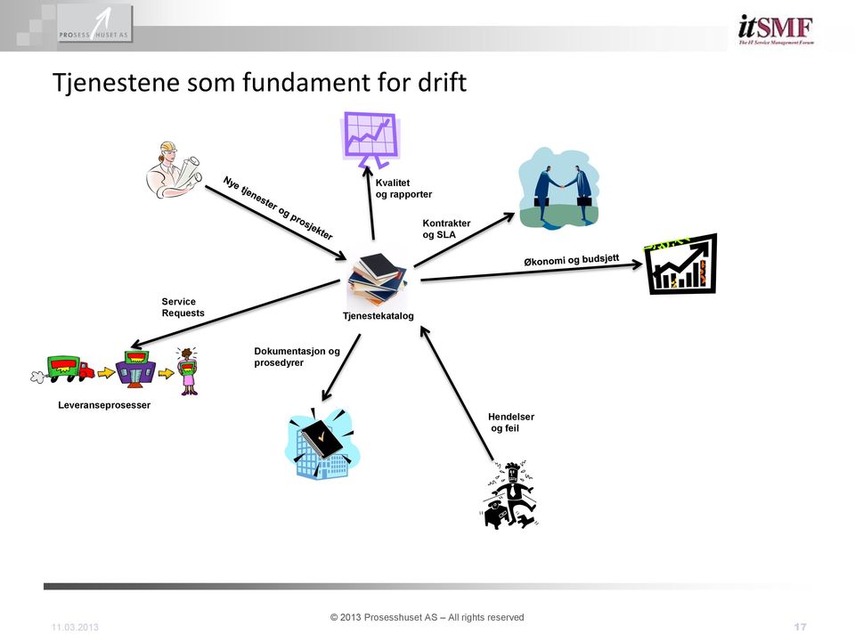 Requests Tjenestekatalog Dokumentasjon og