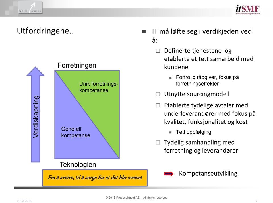 forretningskompetanse Fortrolig rådgiver, fokus på forretningseffekter Utnytte sourcingmodell Generell kompetanse Teknologien