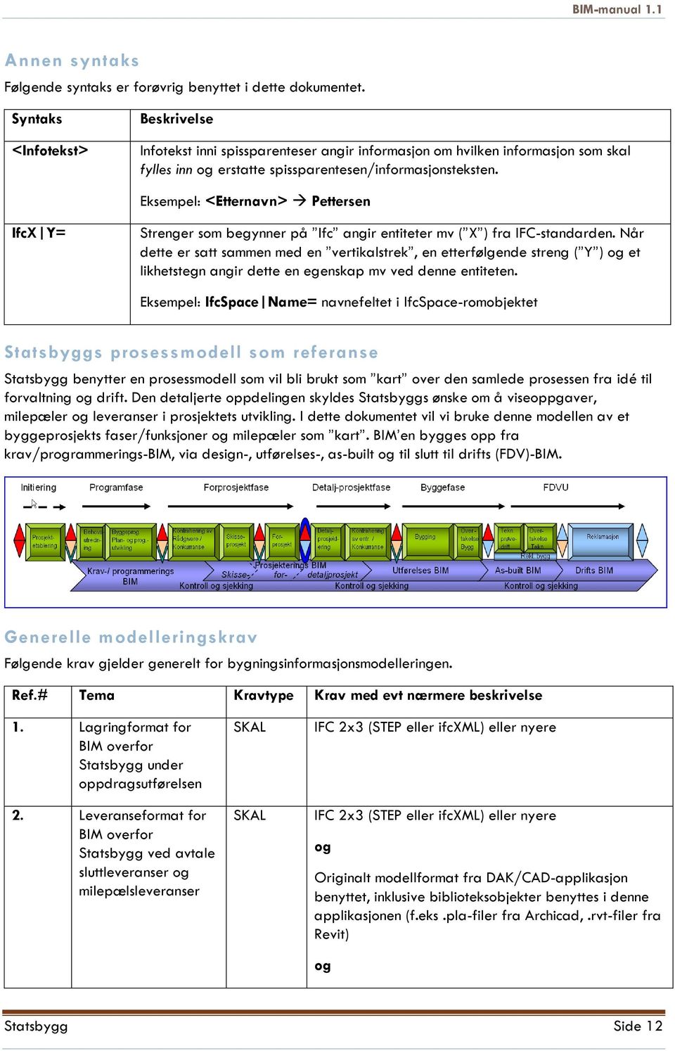 Eksempel: <Etternavn> Pettersen IfcX Y= Strenger som begynner på Ifc angir entiteter mv ( X ) fra IFC-standarden.