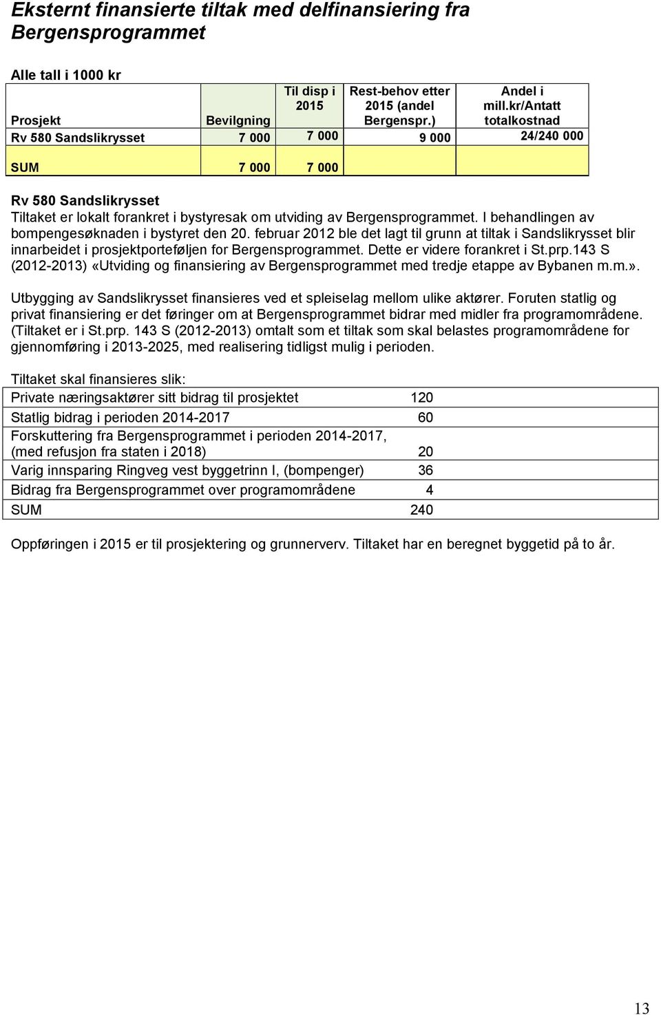 I behandlingen av bompengesøknaden i bystyret den 20. februar 2012 ble det lagt til grunn at tiltak i Sandslikrysset blir innarbeidet i prosjektporteføljen for Bergensprogrammet.