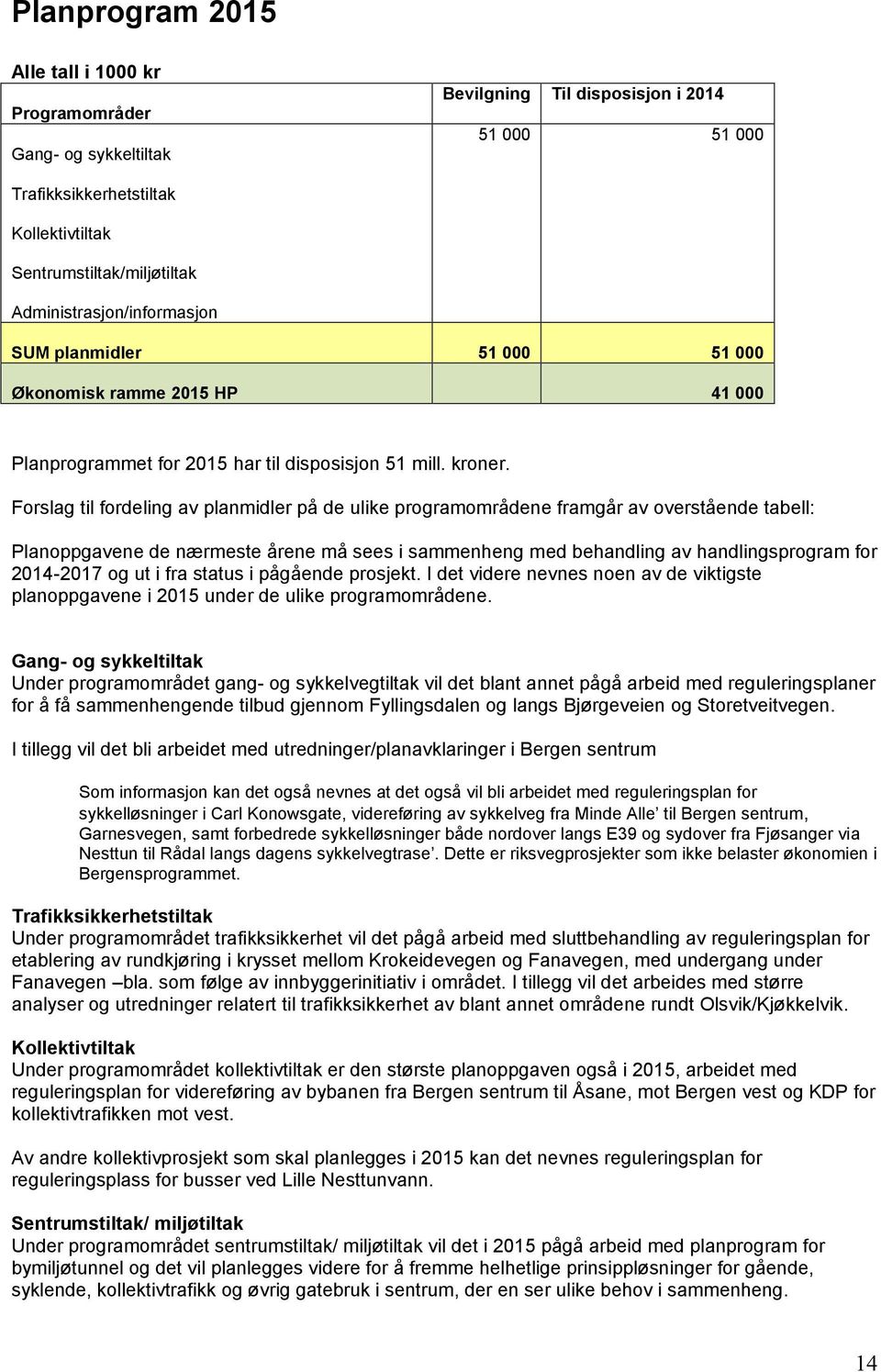 Forslag til fordeling av planmidler på de ulike programområdene framgår av overstående tabell: Planoppgavene de nærmeste årene må sees i sammenheng med behandling av handlingsprogram for 2014-2017 og