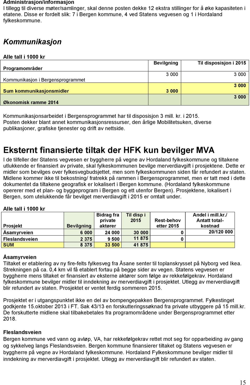 Kommunikasjon Programområder Kommunikasjon i Bergensprogrammet Sum kommunikasjonsmidler 3 000 Økonomisk ramme 2014 Bevilgning Til disposisjon i 3 000 3 000 Kommunikasjonsarbeidet i Bergensprogrammet