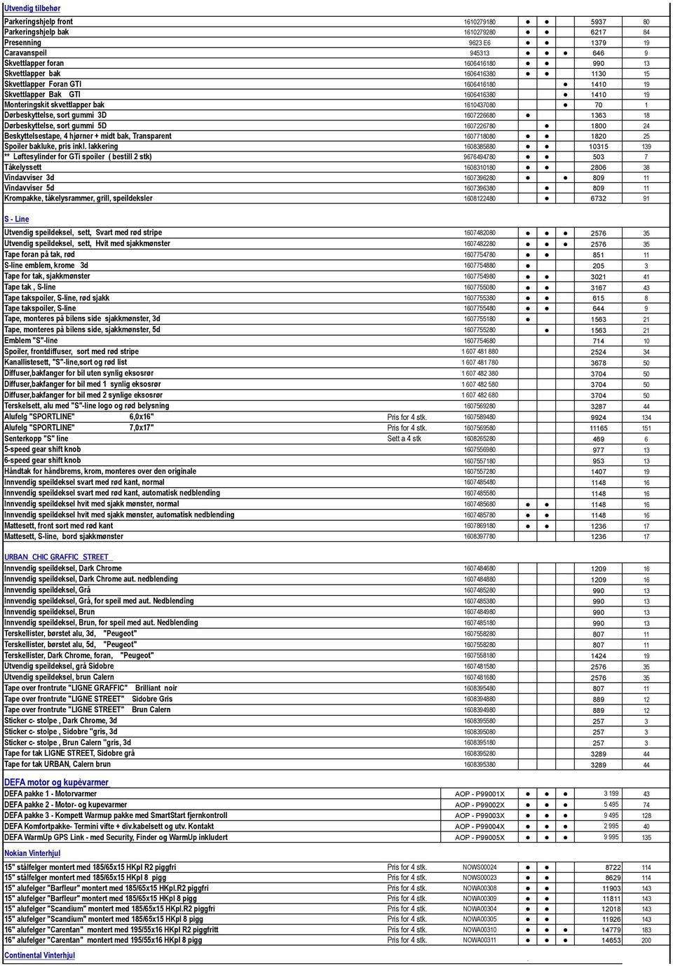 1607226680 1363 18 Dørbeskyttelse, sort gummi 5D 1607226780 1800 24 Beskyttelsestape, 4 hjørner + midt bak, Transparent 1607718080 1820 25 Spoiler bakluke, pris inkl.