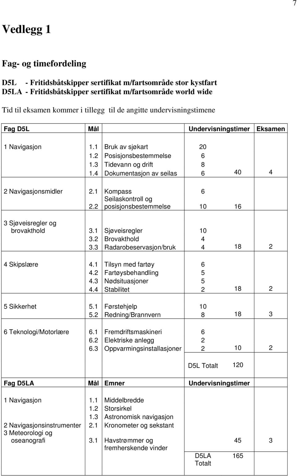 4 Dokumentasjon av seilas 6 40 4 2 Navigasjonsmidler 2.1 Kompass 6 Seilaskontroll og 2.2 posisjonsbestemmelse 10 16 3 Sjøveisregler og brovakthold 3.1 Sjøveisregler 10 3.2 Brovakthold 4 3.