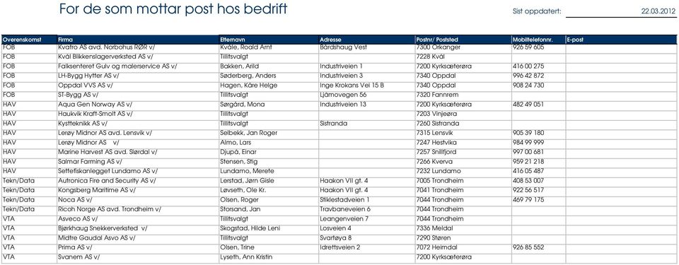 Industriveien 1 7200 Kyrksæterøra 416 00 275 FOB LH-Bygg Hytter AS v/ Søderberg, Anders Industriveien 3 7340 Oppdal 996 42 872 FOB Oppdal VVS AS v/ Hagen, Kåre Helge Inge Krokans Vei 15 B 7340 Oppdal