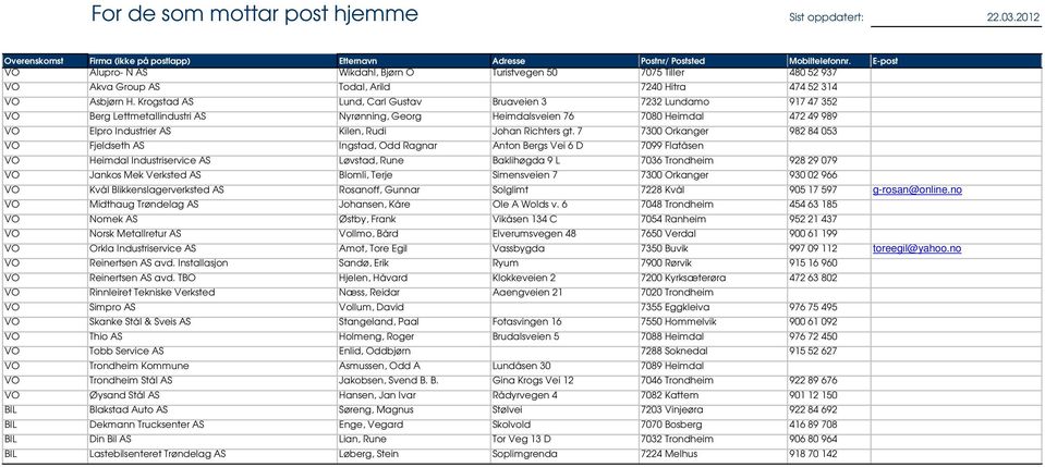 Krogstad AS Lund, Carl Gustav Bruaveien 3 7232 Lundamo 917 47 352 VO Berg Lettmetallindustri AS Nyrønning, Georg Heimdalsveien 76 7080 Heimdal 472 49 989 VO Elpro Industrier AS Kilen, Rudi Johan