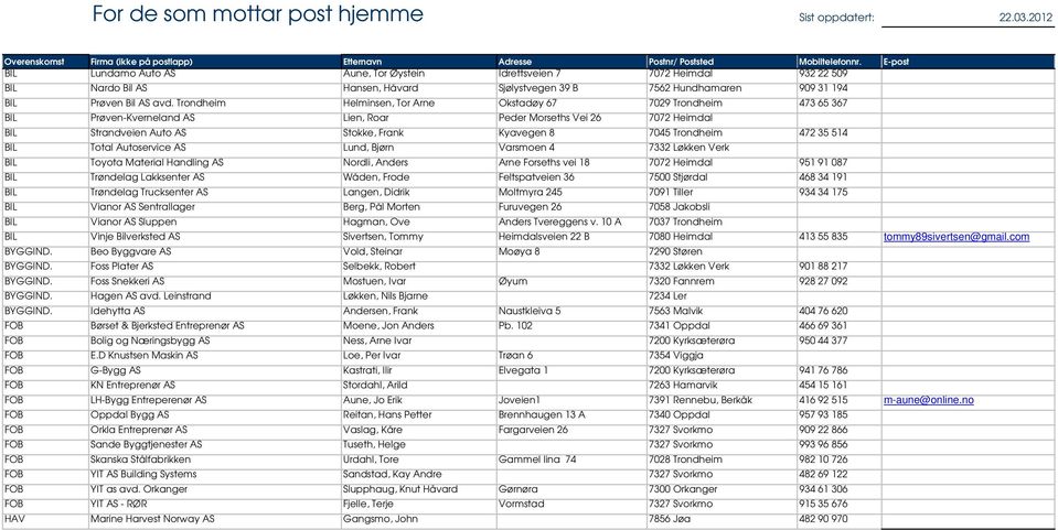 Trondheim Helminsen, Tor Arne Okstadøy 67 7029 Trondheim 473 65 367 BIL Prøven-Kverneland AS Lien, Roar Peder Morseths Vei 26 7072 Heimdal BIL Strandveien Auto AS Stokke, Frank Kyavegen 8 7045
