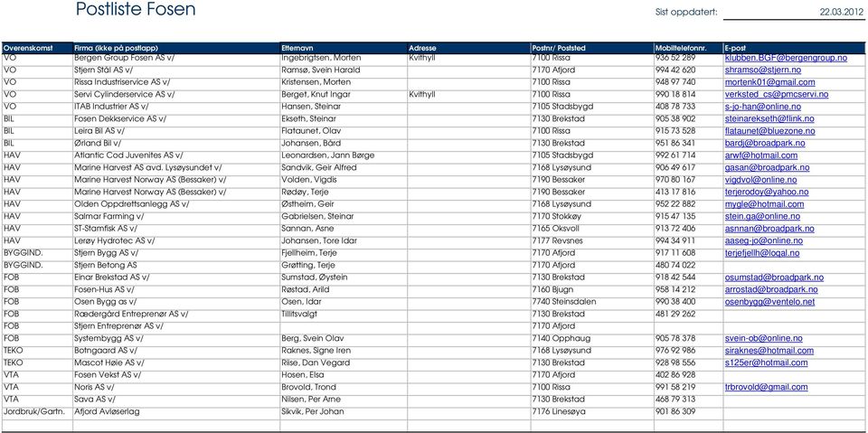no VO Rissa Industriservice AS v/ Kristensen, Morten 7100 Rissa 948 97 740 mortenk01@gmail.com VO Servi Cylinderservice AS v/ Berget, Knut Ingar Kvithyll 7100 Rissa 990 18 814 verksted_cs@pmcservi.