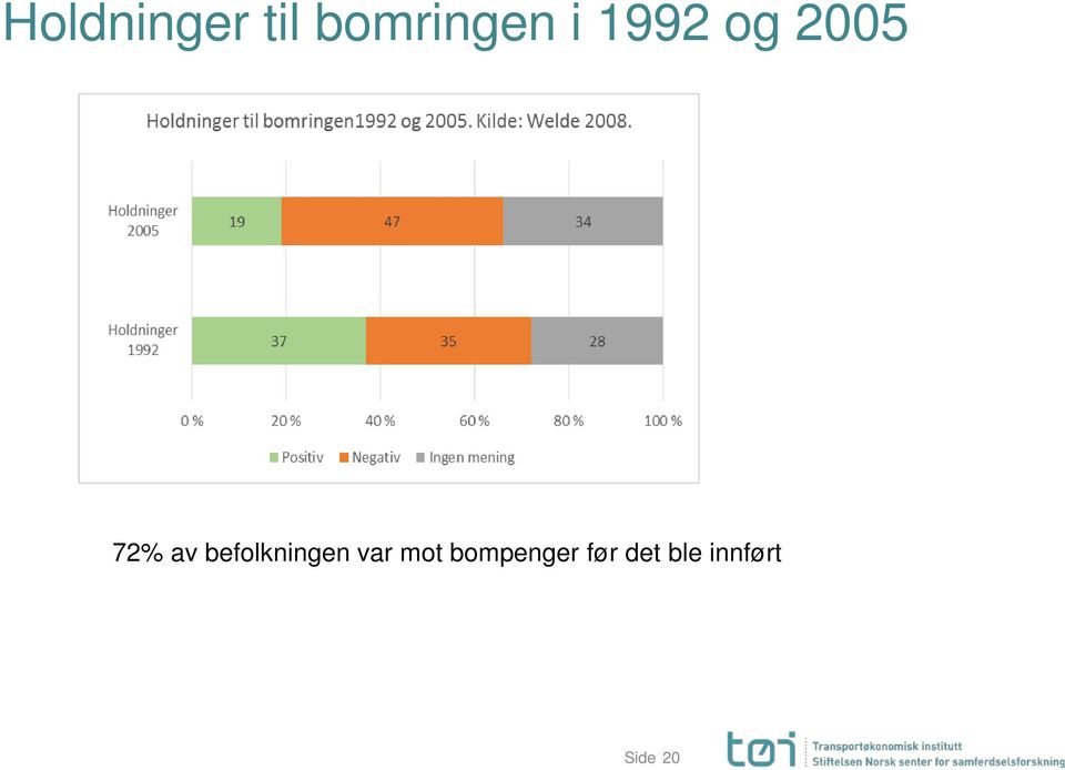 befolkningen var mot