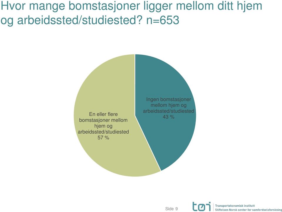 n=653 En eller flere bomstasjoner mellom hjem og