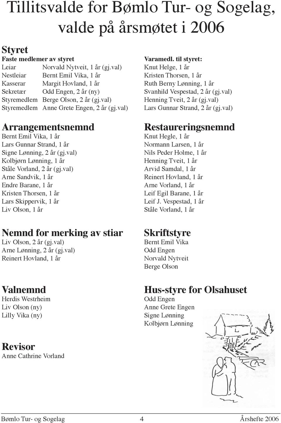 val) Styremedlem Berge Olson, 2 år (gj.val) Henning Tveit, 2 år (gj.val) Styremedlem Anne Grete Engen, 2 år (gj.val) Lars Gunnar Strand, 2 år (gj.