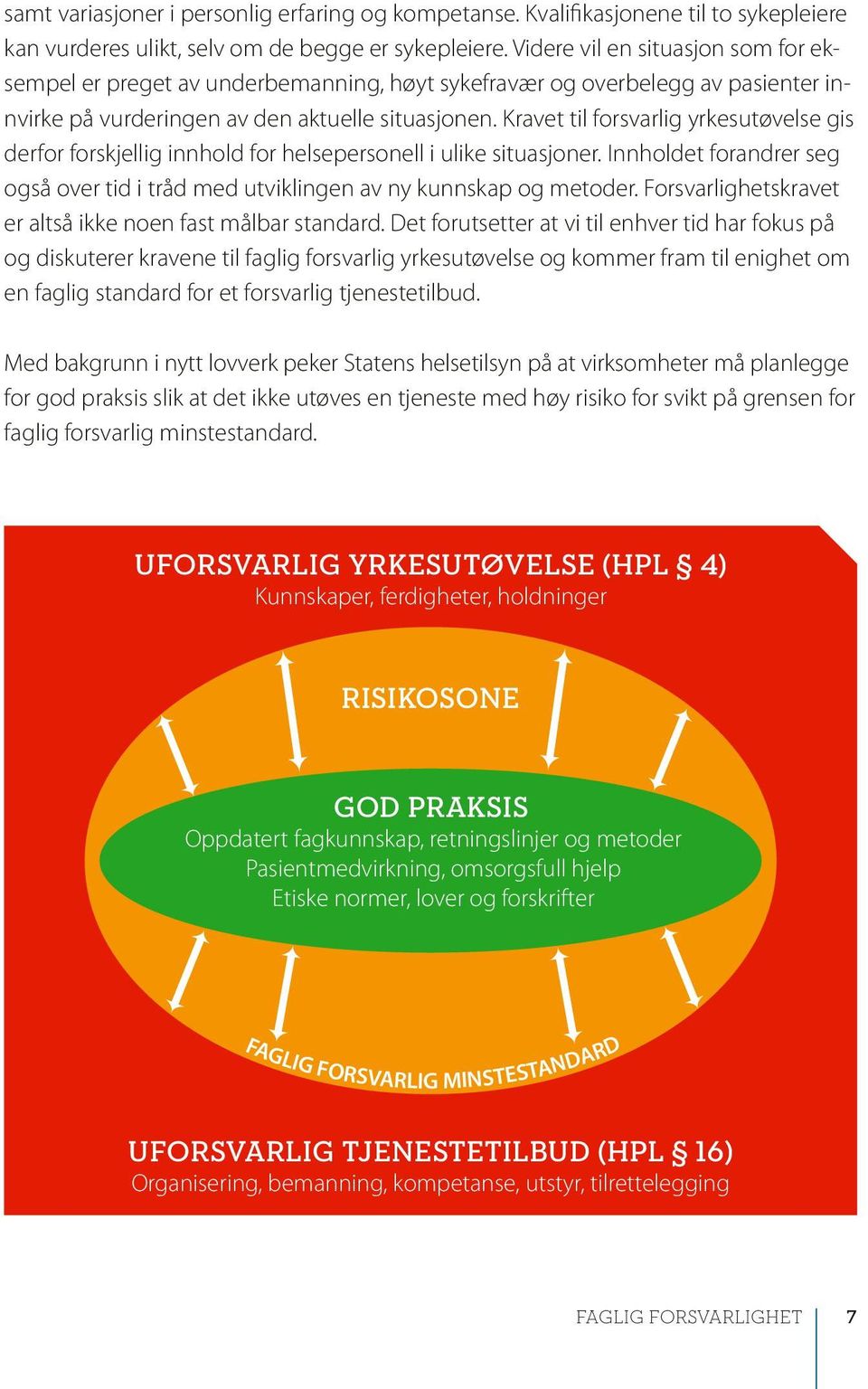 Kravet til forsvarlig yrkesutøvelse gis derfor forskjellig innhold for helsepersonell i ulike situasjoner. Innholdet forandrer seg også over tid i tråd med utviklingen av ny kunnskap og metoder.