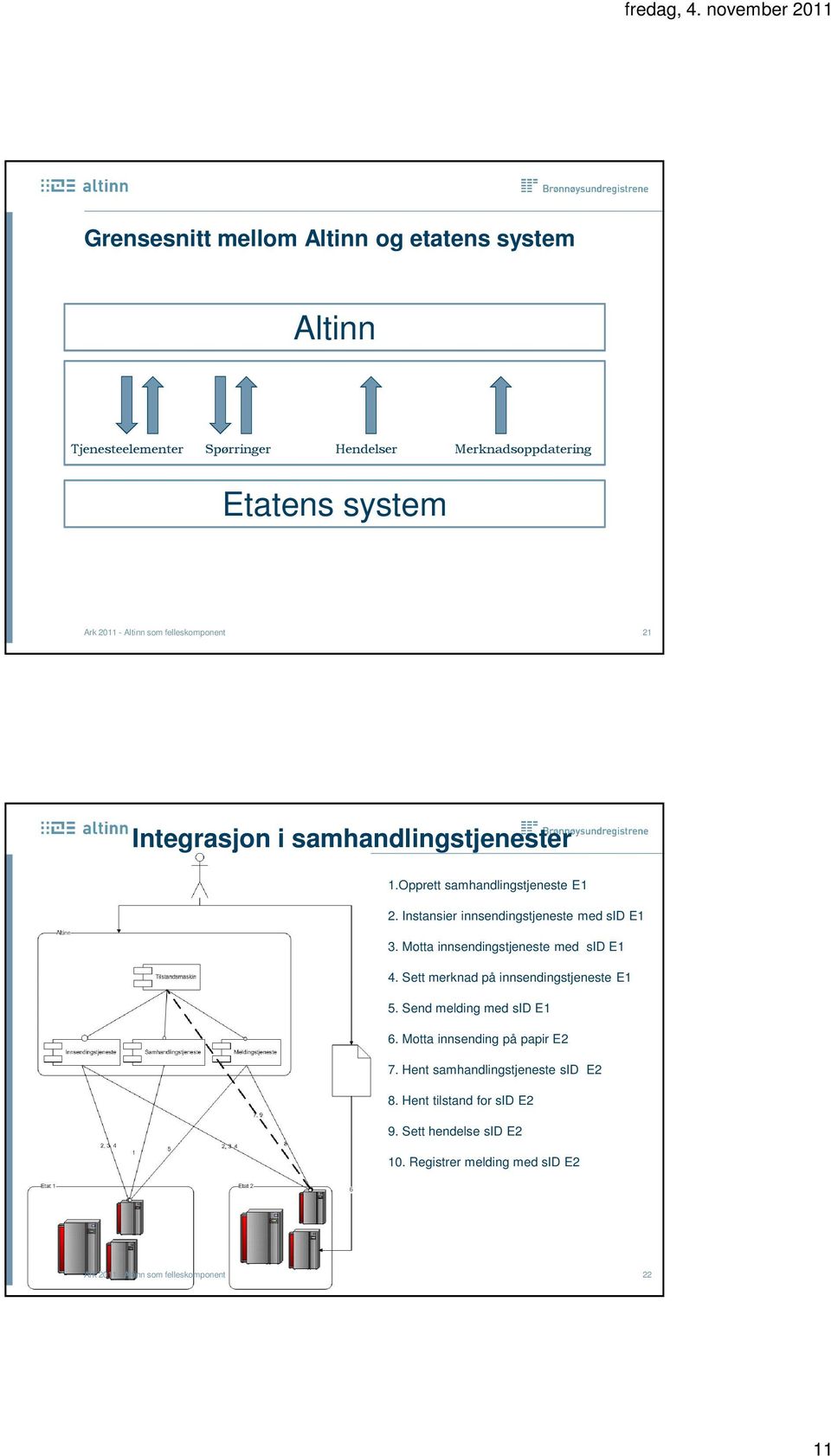 Instansier innsendingstjeneste med sid E1 3. Motta innsendingstjeneste med sid E1 4. Sett merknad på innsendingstjeneste E1 5.