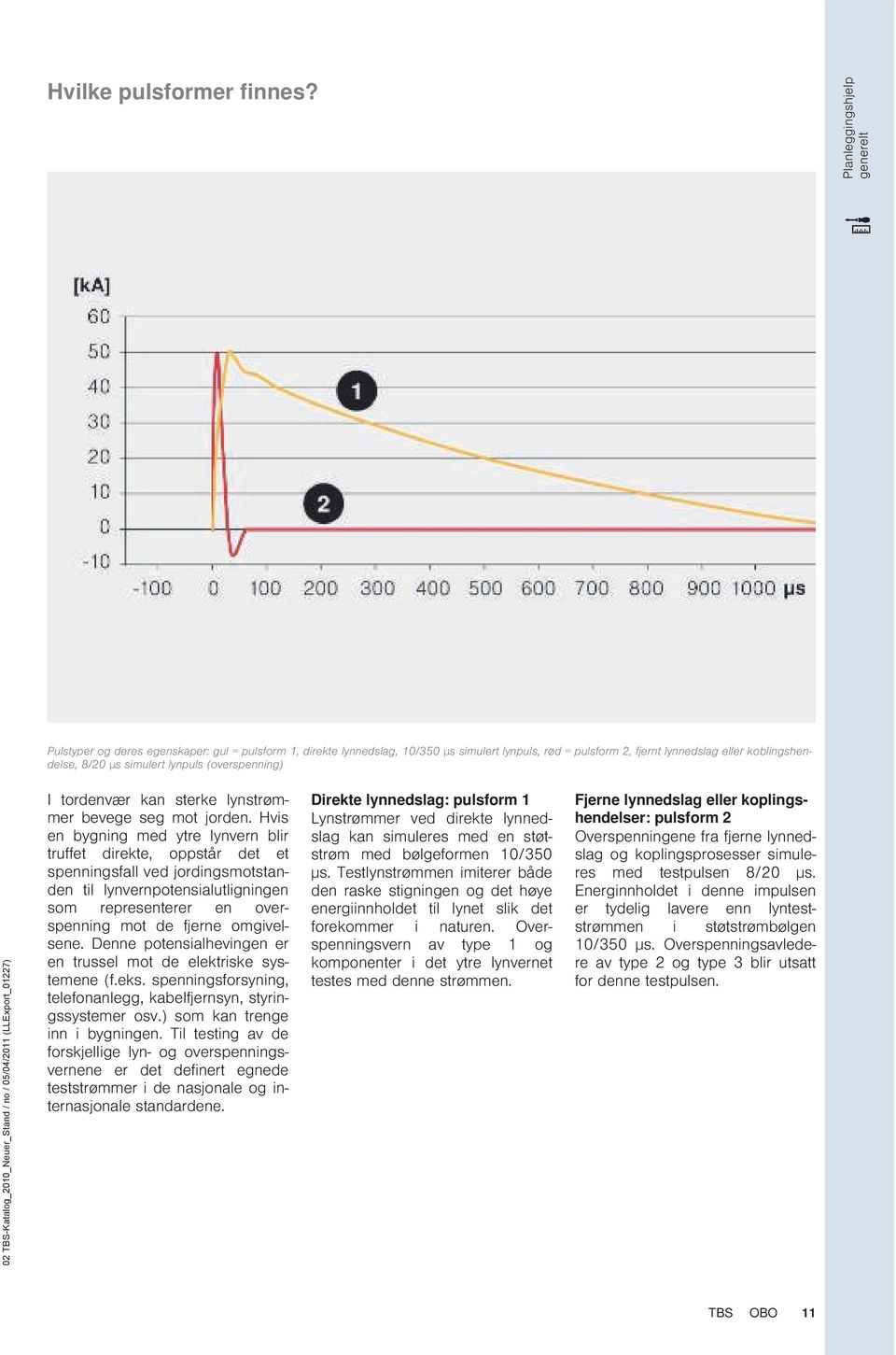 simulert lynpuls (overspenning) I tordenvær kan sterke lynstrøer bevege seg mot jorden.