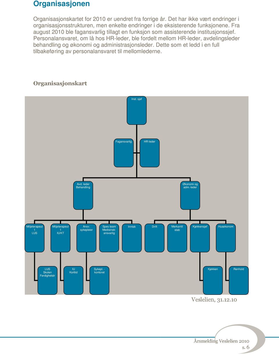 Personalansvaret, om lå hos HR-leder, ble fordelt mellom HR-leder, avdelingsleder behandling og økonomi og administrasjonsleder.