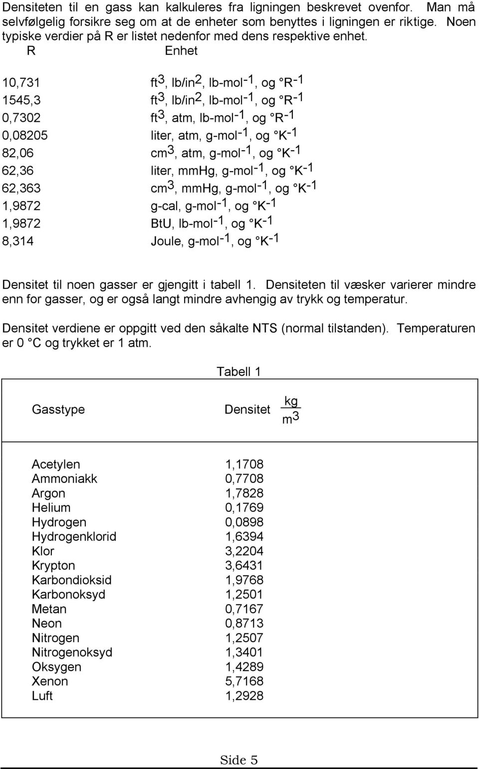 R Enhet 10,731 ft 3, lb/in 2, lb-mol -1, og R -1 1545,3 ft 3, lb/in 2, lb-mol -1, og R -1 0,7302 ft 3, atm, lb-mol -1, og R -1 0,08205 liter, atm, g-mol -1, og K -1 82,06 cm 3, atm, g-mol -1, og K -1