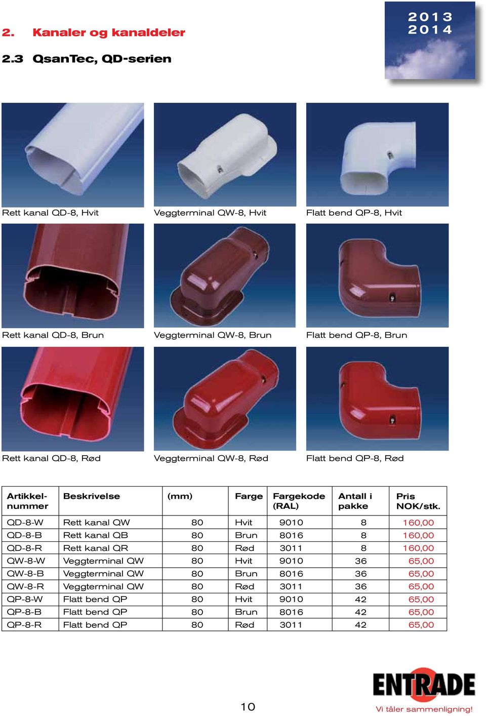QD-8, Rød Veggterminal QW-8, Rød Flatt bend QP-8, Rød Farge Fargekode (RAL) Antall i pakke QD-8-W QD-8-B QD-8-R QW-8-W QW-8-B QW-8-R QP-8-W QP-8-B QP-8-R