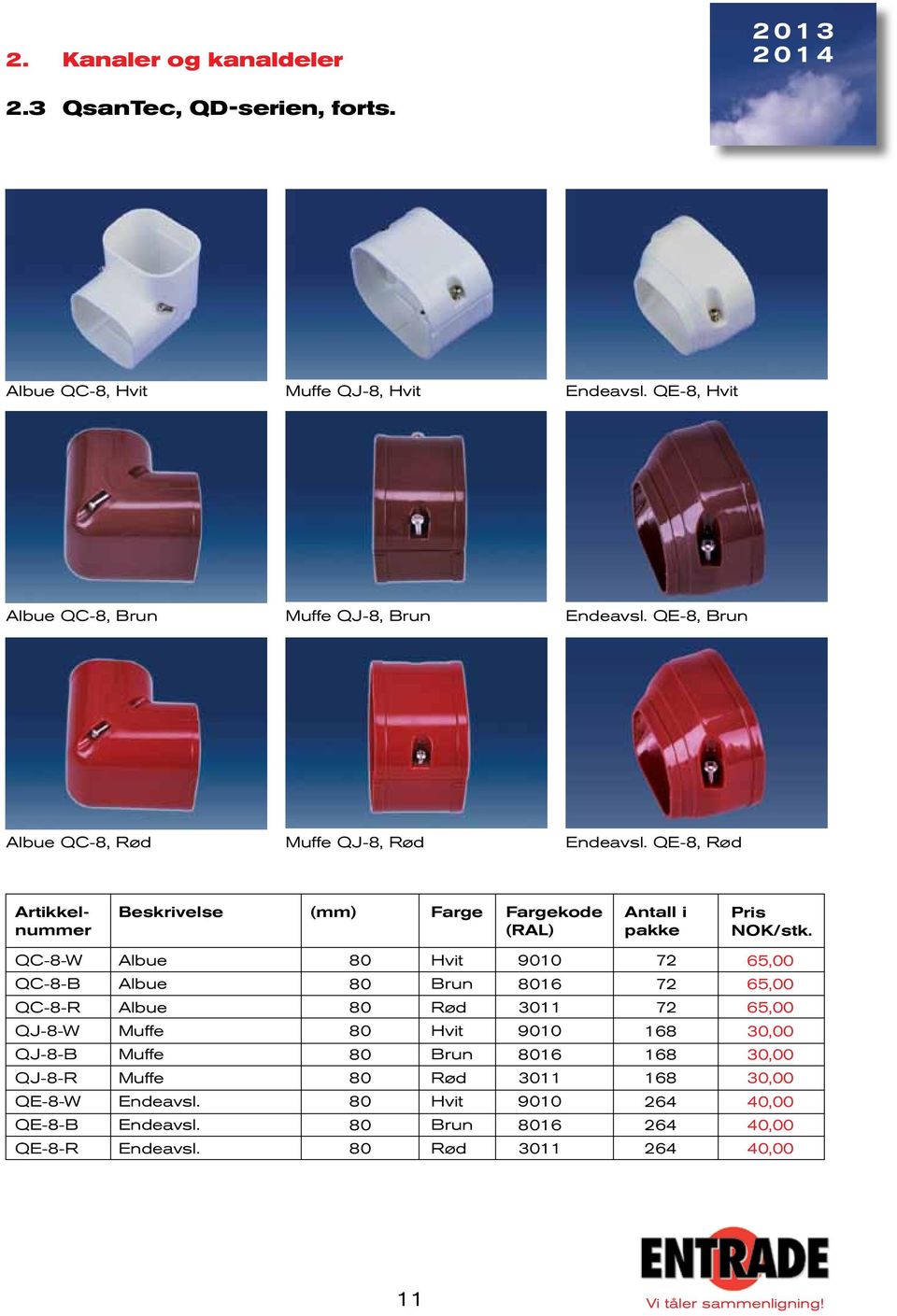 QE-8, Rød Farge Fargekode (RAL) Antall i pakke QC-8-W QC-8-B QC-8-R QJ-8-W QJ-8-B QJ-8-R QE-8-W QE-8-B QE-8-R Albue Albue Albue