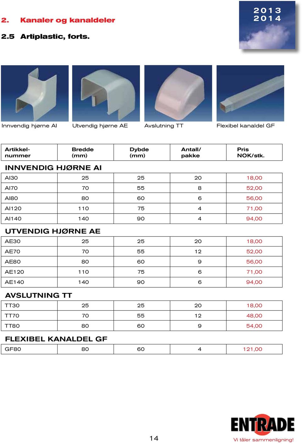 AI AI30 25 25 8,00 AI70 70 55 8 52,00 AI 60 6 56,00 AI 75 4 7,00 AI40 40 90 4 94,00 UTVENDIG HJØRNE AE AE30 25 25 8,00