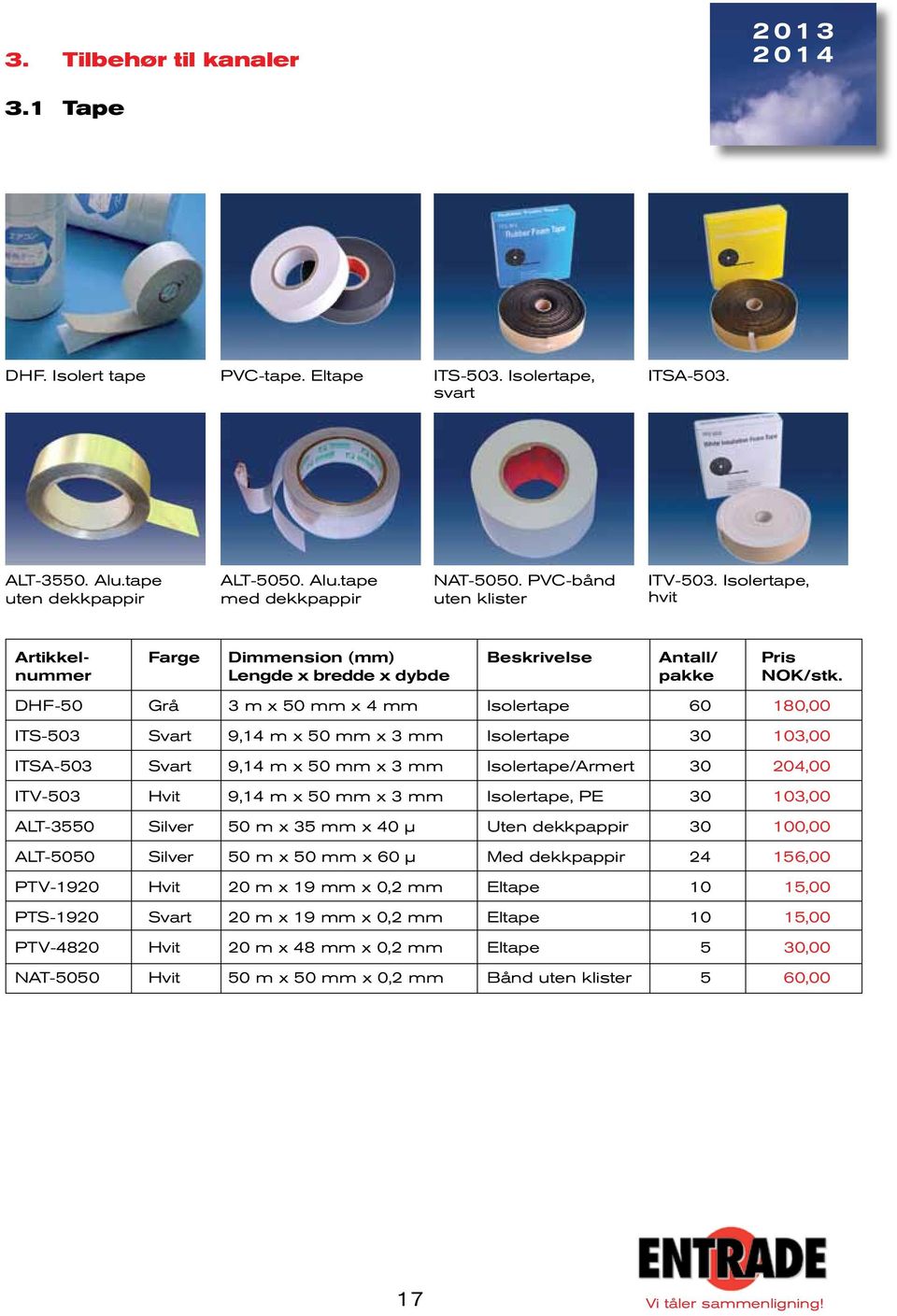 Isolertape, hvit Farge Dimmension Lengde x bredde x dybde Antall/ pakke DHF-50 Grå 3 m x 50 mm x 4 mm Isolertape 60,00 ITS-503 Svart 9,4 m x 50 mm x 3 mm Isolertape 30 3,00 ITSA-503 Svart 9,4 m x 50