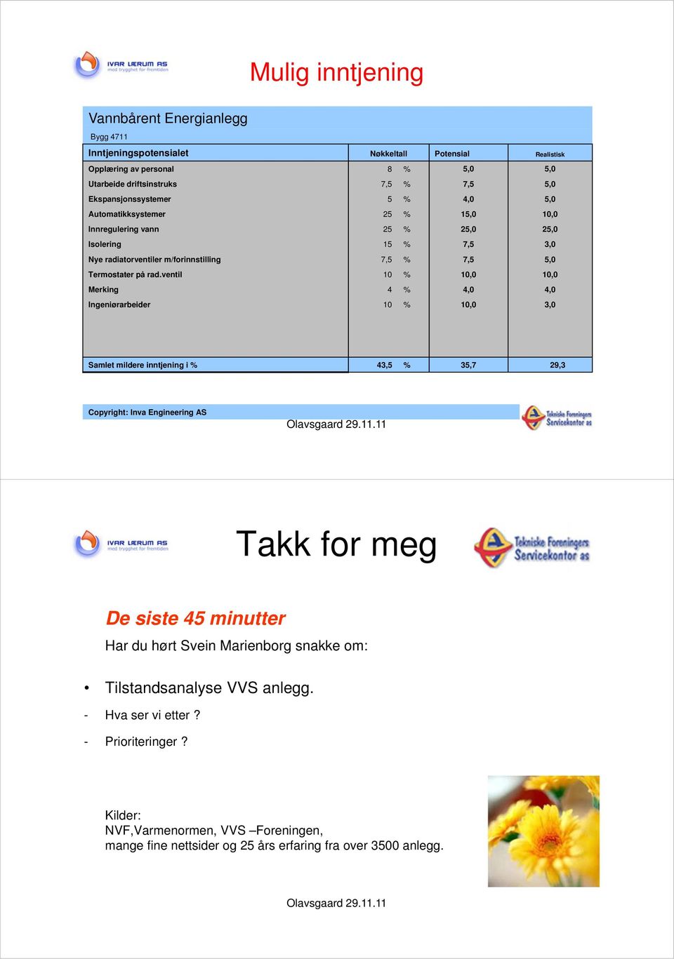 rad.ventil 10 % 10,0 10,0 Merking 4 % 4,0 4,0 Ingeniørarbeider 10 % 10,0 3,0 Samlet mildere inntjening i % 43,5 % 35,7 29,3 Copyright: Inva Engineering AS Takk for meg De siste 45 minutter