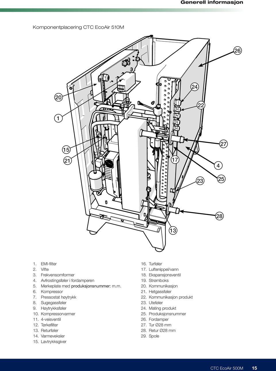 Tørkefilter 13. Returføler 14. Varmeveksler 15. Lavtrykksgiver 16. Turføler 17. Luftenippel/vann 18. Ekspansjonsventil 19. Strømboks 20. Kommunikasjon 21.