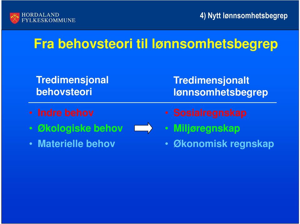 behov Økologiske behov Materielle behov