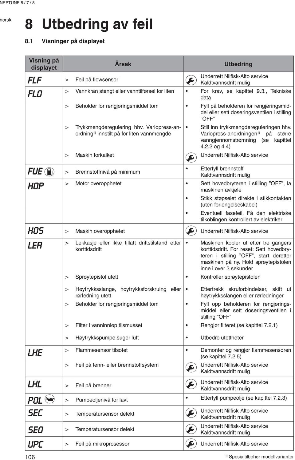 krav, se kapittel 9.3., Tekniske data > Beholder for rengjøringsmiddel tom Fyll på beholderen for rengjøringsmiddel eller sett doseringsventilen i stilling OFF > Trykkmengderegulering hhv.