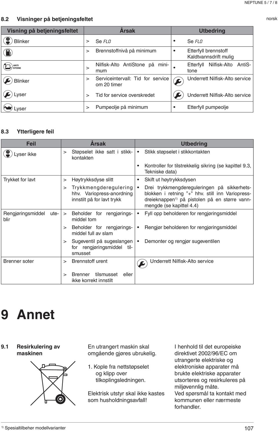 Lyser > Pumpeolje på minimum Etterfyll pumpeolje 8.