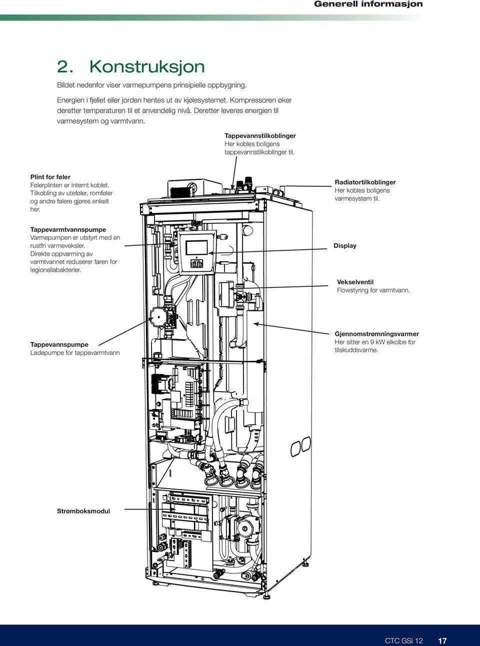 Plint for føler Følerplinten er internt koblet. Tilkobling av uteføler, romføler og andre følere gjøres enkelt her. Radiatortilkoblinger Her kobles boligens varmesystem til.