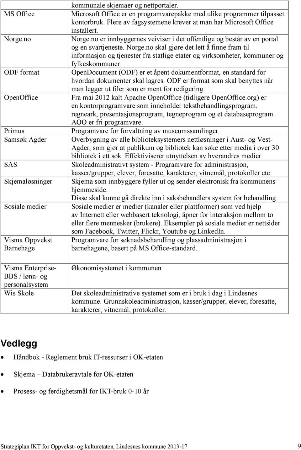 Microsoft Office er en programvarepakke med ulike programmer tilpasset kontorbruk. Flere av fagsystemene krever at man har Microsoft Office installert. Norge.