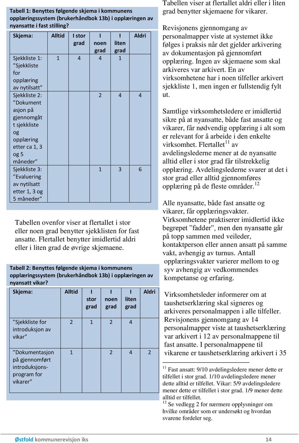 av nytilsatt etter 1, 3 og 5 måneder I noen grad I liten grad 1 4 4 1 Aldri 2 4 4 1 3 6 Tabellen ovenfor viser at flertallet i stor eller noen grad benytter sjekklisten for fast ansatte.