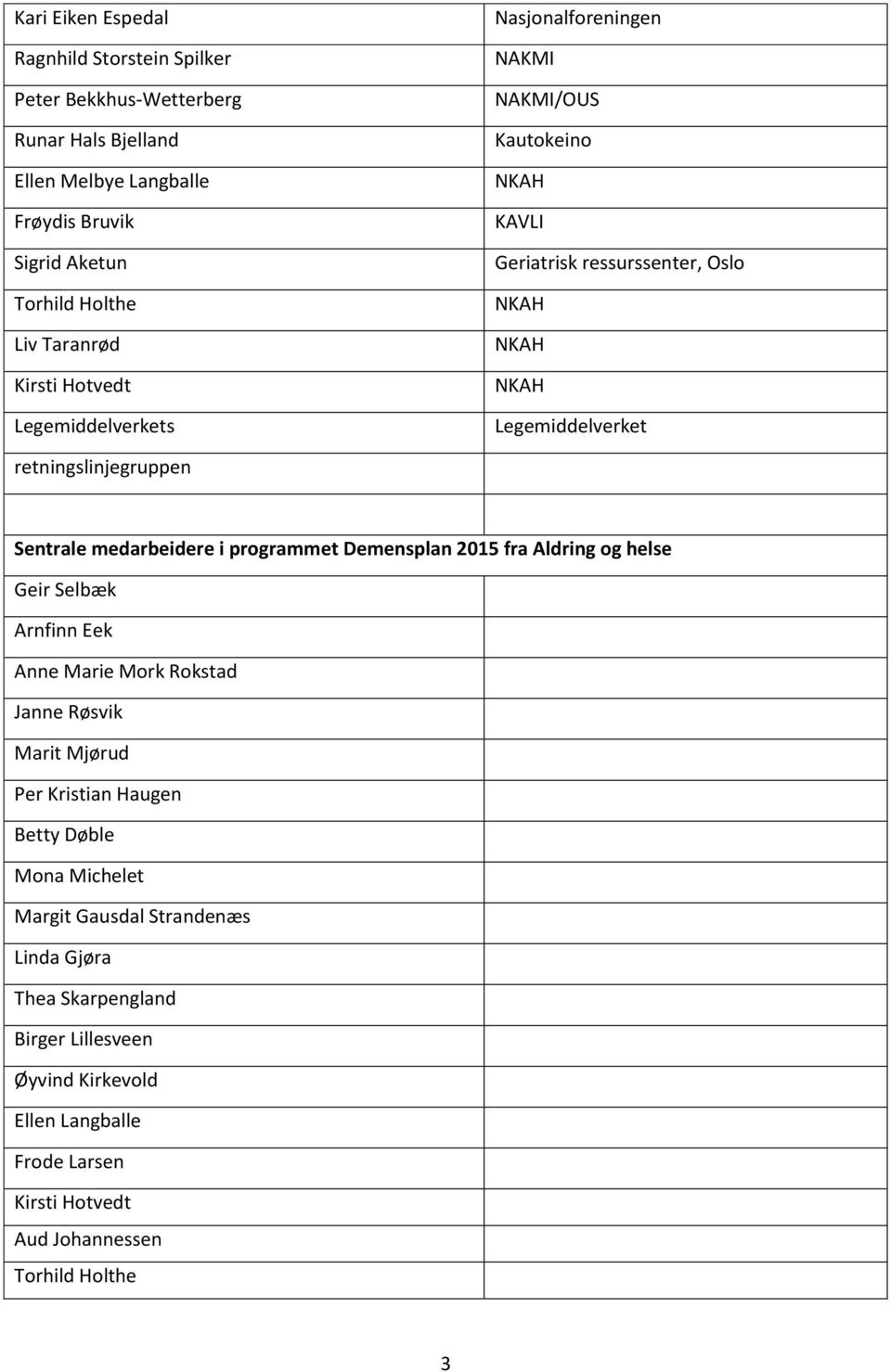 i programmet Demensplan 2015 fra Aldring og helse Geir Selbæk Arnfinn Eek Anne Marie Mork Rokstad Janne Røsvik Marit Mjørud Per Kristian Haugen Betty Døble Mona