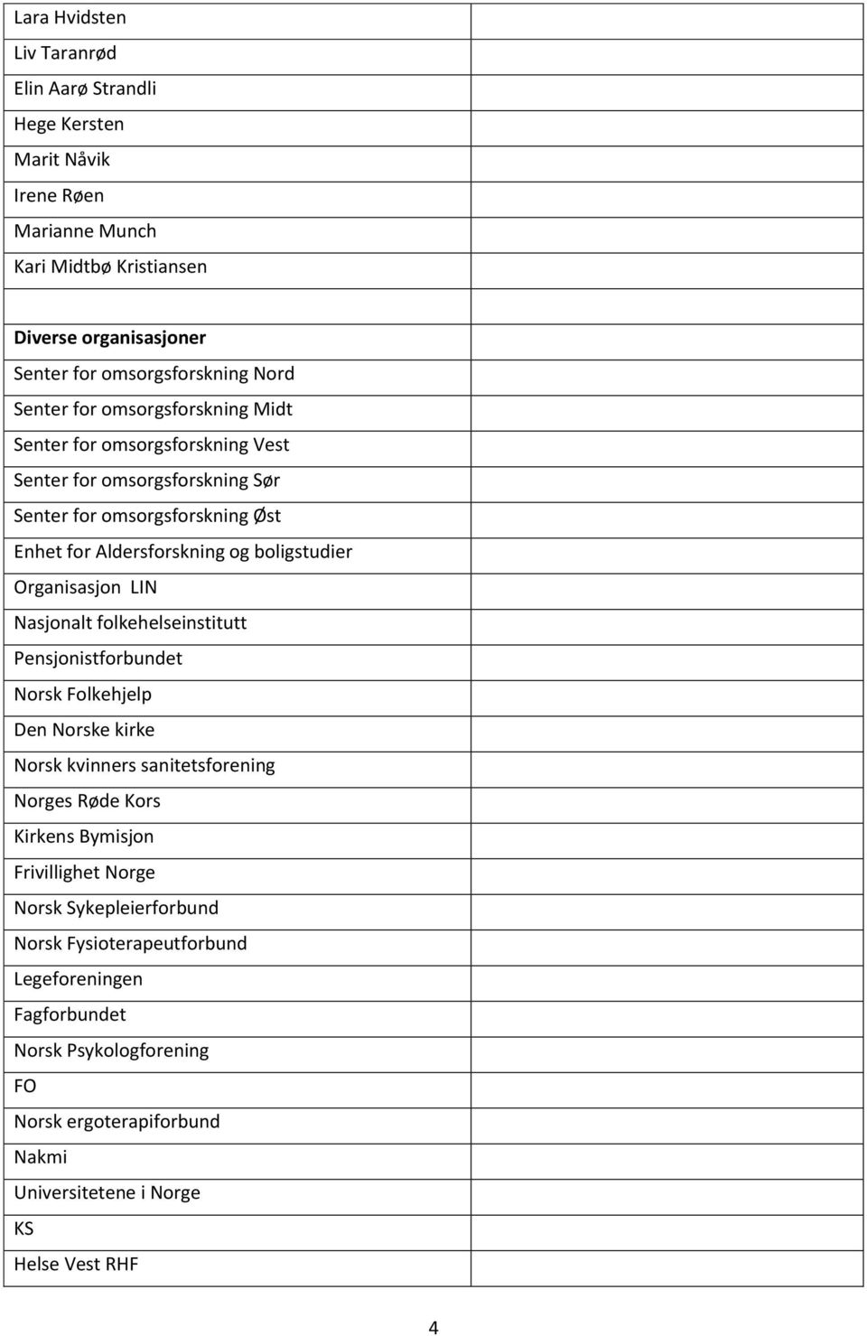 Aldersforskning og boligstudier Organisasjon LIN Nasjonalt folkehelseinstitutt Norsk Folkehjelp Den Norske kirke Norsk kvinners sanitetsforening Norges Røde Kors