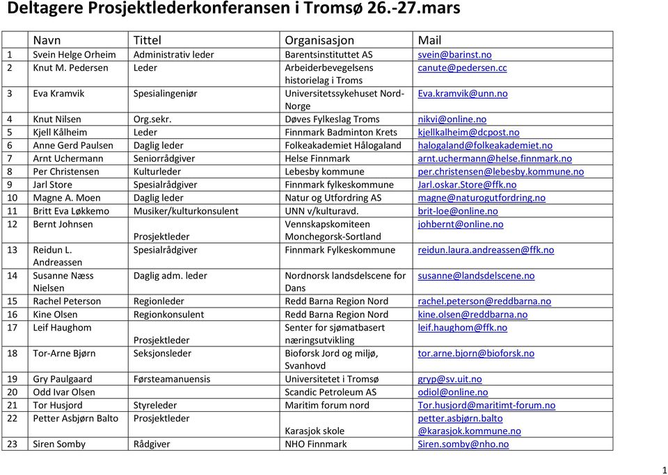 no 5 Kjell Kålheim Leder Finnmark Badminton Krets kjellkalheim@dcpost.no 6 Anne Gerd Paulsen Daglig leder Folkeakademiet Hålogaland halogaland@folkeakademiet.