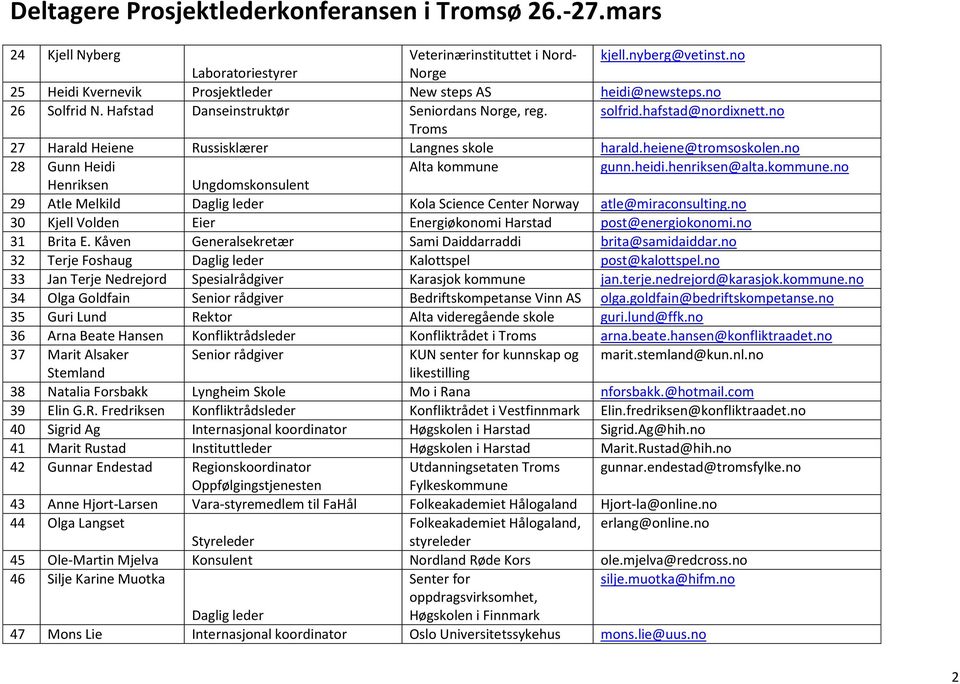 henriksen@alta.kommune.no Henriksen Ungdomskonsulent 29 Atle Melkild Daglig leder Kola Science Center Norway atle@miraconsulting.no 30 Kjell Volden Eier Energiøkonomi Harstad post@energiokonomi.